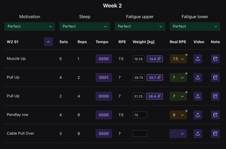 The Week 2 logging grid: readiness dropdowns (motivation, sleep, fatigue upper and lower) across the top, then each exercise with prescribed sets, reps, tempo, RPE and weight, an AI-suggested working weight beside it, a real-RPE input, and a video and note column.
